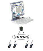 TS-G800GM RFID Real Time Guard Tour System